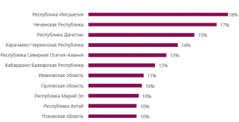 Отмена НДФЛ для мало зарабатывающих саратовцев вынет из областного бюджета 7 млрд рублей