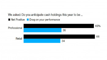 Bloomberg: хранение наличных станет выигрышной стратегией для инвесторов в 2023 году