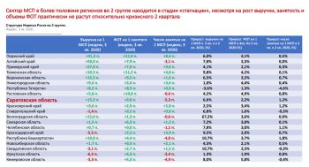 Федеральные эксперты выяснили, как и почему стагнирует саратовский бизнес