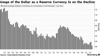 Bloomberg: мировая дедолларизация - все больше стран предпочитают расчеты в обход американской валюты