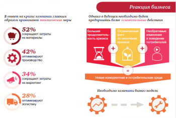 Кризис: средний класс в России сократился на 10%