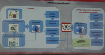 Пациент дозреет за 3 года: запущен проект Саратовского госуниверситета и Фонда перспективных исследований