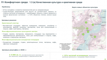 Саратовцам обещают центр косметики, креативный кластер и бальнеологический коворкинг. Чтобы они были красивее и реже умирали