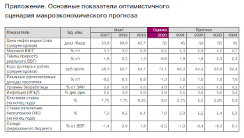 Доллар по 86 рублей и 10% падение доходов населения: АКРА подсчитало, во что обойдется России коронавирус