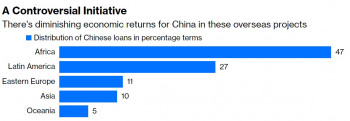 Bloomberg: проект «Пояс и путь» — что не так с китайскими деньгами