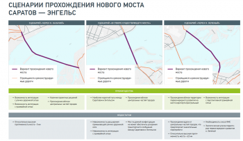 Мэрия Саратова кошмарит спортклуб "Волна", выгоняя лодочную базу с Улешей. Раньше чиновники зачищали участок в Затоне