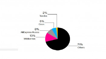 Bloomberg: Wildberries, Ozon или AliExpress - кто из них станет российским Amazon?