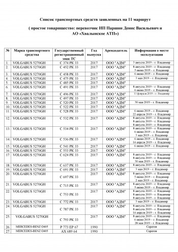 Веселый маскарад: зачем саратовские чиновники прячут от СМИ массовые нарушения условий конкурса перевозок