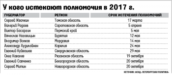 «Ведомости»: губернатор Саратовской области Валерий Радаев может быть отправлен в отставку