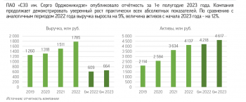 Авионика, малотоннажная химия и радиосвязь: на чем растут обороты саратовского СЭЗ имени Орджоникидзе