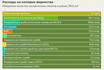 Сила - ест. Каждый 57-й саратовец - силовик с зарплатой в 2-3 раза выше, чем в среднем по региону