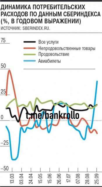 Наталья Зубаревич: масштабы шока будут сильнее, государство "перестало быть добреньким" и помогать не будет. Сложнее всего - МСП