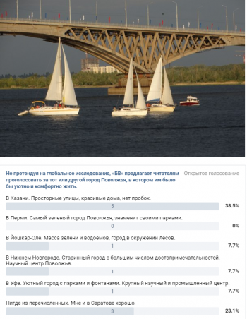 Индекс городов: КБ «Стрелка» по-прежнему считает, что Саратов комфортнее Казани и Самары