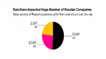 Bloomberg: Россия пережила год санкций, инвестируя как никогда прежде