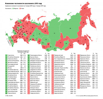 В Саратовской области стали чаще умирать от рака, в Татарстане - от инфаркта