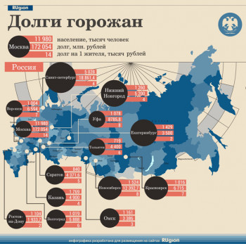 Саратов на 8 месте по просроченным кредитам