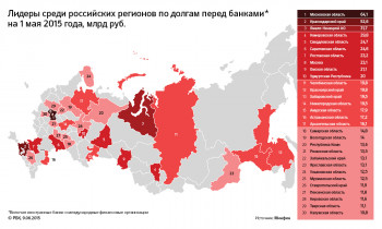 ВТБ и Сбербанк смогут диктовать регионам условия