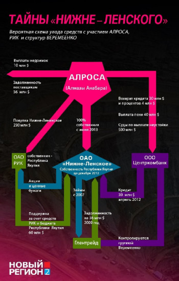 АЛРОСА планирует новое масштабное приобретение