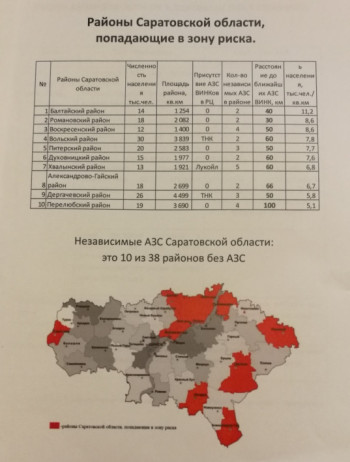 Независимые саратовские АЗС платят штрафы за чужие ошибки