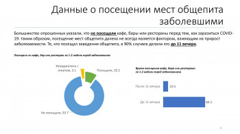 Саратовские рестораторы провели опрос: ковид никак не связан с посещением кафе и ресторанов. И Роспотребнадзор должен это учесть