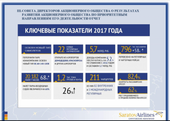 «Саратовские авиалинии» провели годовое собрание акционеров тишком