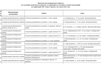 Под снос приговорили ели у гимназии №3 в Саратове, все недовольны, выпускники готовят обращение. Мэрия старается ради Володина?