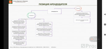 Памятка для саратовского ритейла: как не платить за аренду и коммуналку, и что думает об этом Верховный суд