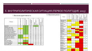 Саратовская область: высокие политические риски при низкой протестной активности