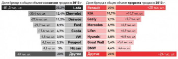 Авторынок ударился в пессимизм