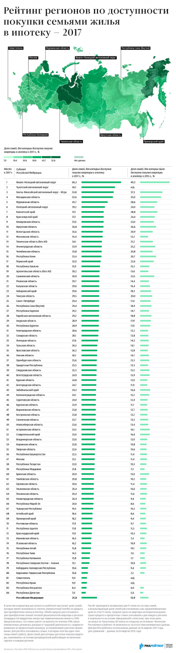 Доступность ипотеки для саратовцев выросла в два раза, но все еще ниже среднероссийской