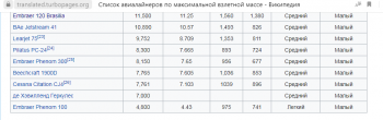 Взлетная полоса есть, а как с самолетами? Ищем бенефициаров реконструкции аэроклуба в Дубках под Саратовом