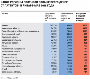 Саратовская область больше не привлекает мигрантов. Работать они едут в Самару