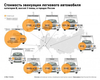 Эвакуаторам ограничат поле деятельности