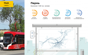 Дорого и малодоступно - рейтинг общественного транспорта в Саратове стремительно падает. В Пензе еще хуже, а в лидерах - Пермь