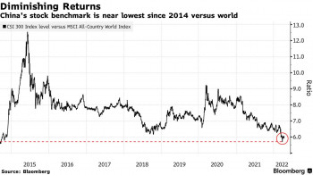 Bloomberg: глобальные инвесторы бегут из Китая