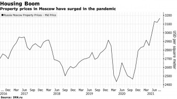 Bloomberg: миллиарды текут к ПИКу и "Самолету". Сколько строительные магнаты заработали на российской недвижимости