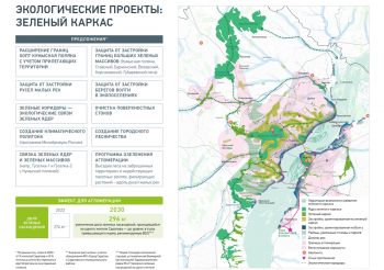 Мы простимся на мосту: Южный обход Саратова продолжает пугать граждан. Бусаргин утешил жителей Приволжского как сумел