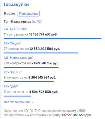 Компания из трех букв: самый загадочный подрядчик Собянина заработал 1 млрд долларов в Москве, но споткнулся в Энгельсе