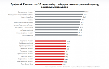 Коммерсанты предпочитают Самару — почему инвестпривлекательность Саратова не делает его комфортным для бизнеса