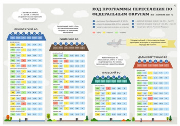 Аварийное жилье: Саратовская область остается худшей в ПФО, но оргвыводов не последует