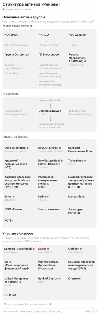 ГК «Ренова» не афиширует закупки для нужд строящегося саратовского аэропорта