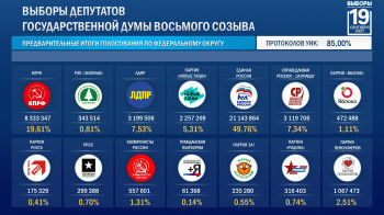 Всегда с вами: у Володина в Саратове 72%. Метит в президенты и хватит ли голосов удержаться в Госдуме?