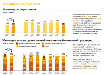 Не все Мошковичу масленица. Выручка "Русагро" в жировом сегменте падает, но выручают свиньи