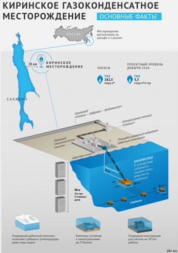 «ВНИПИгаздобыча»  скорректирует проект Киринского месторождения в Охотском море