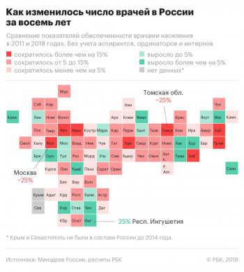 Медицинский апокалипсис: Саратовская область лидирует в РФ по сокращению врачей скорой помощи