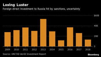 Bloomberg: совет Путина купить в Москве дом не пошел заключенному французскому банкиру впрок