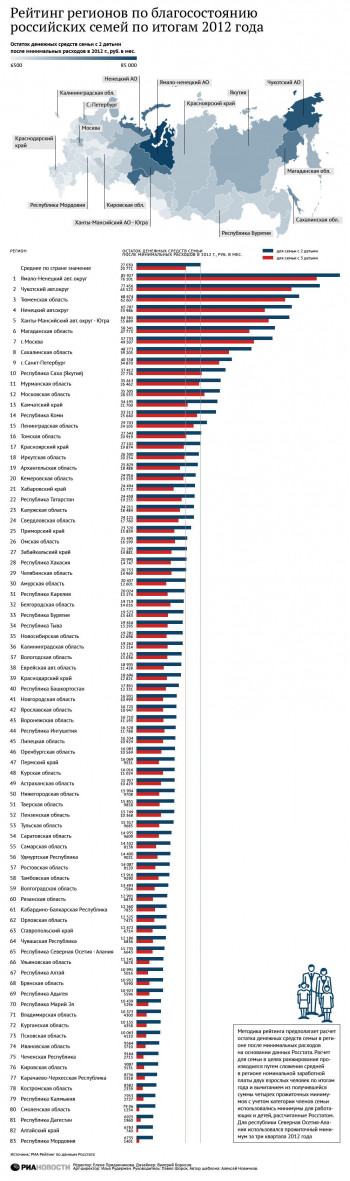 Облдума простимулирует рождаемость