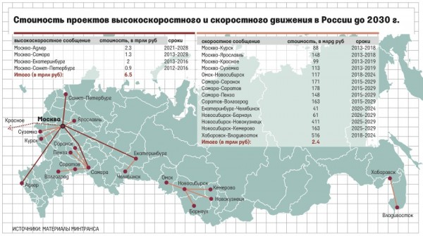 Поезда в россии карта