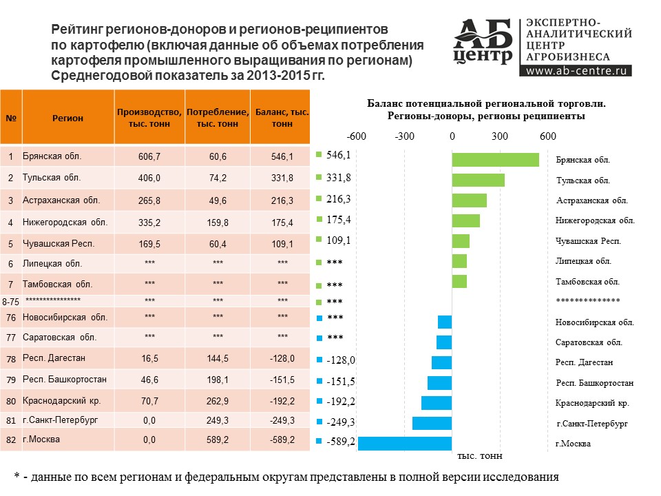 Производители областей. Регионы доноры РФ. Регионы доноры России список. Регионы доноры и дотационные. Регионы-доноры и регионы-реципиенты 2021.