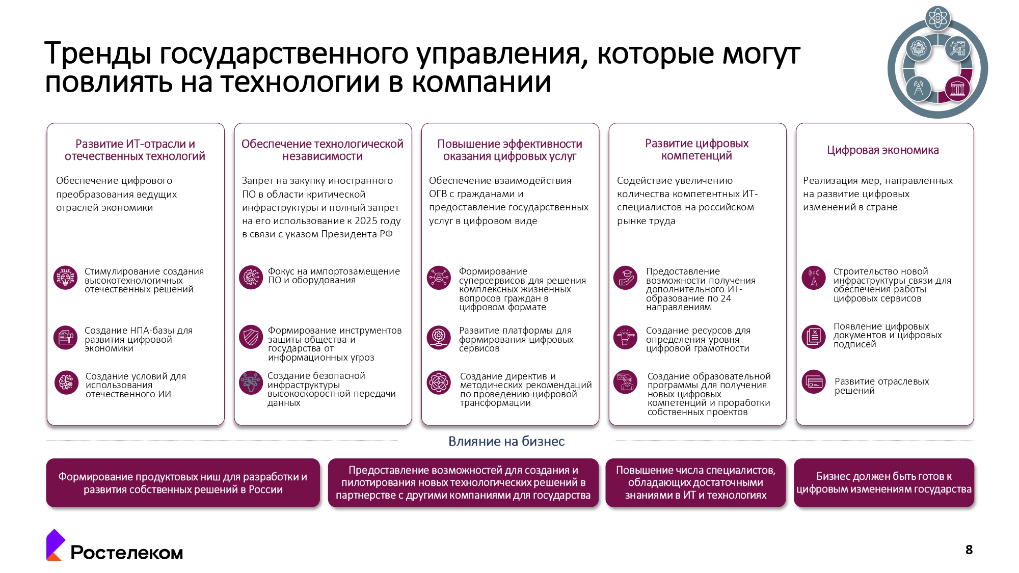 Какой бизнес открыть в 2023